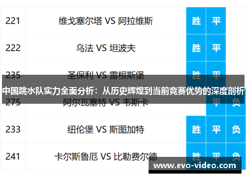 中国跳水队实力全面分析：从历史辉煌到当前竞赛优势的深度剖析